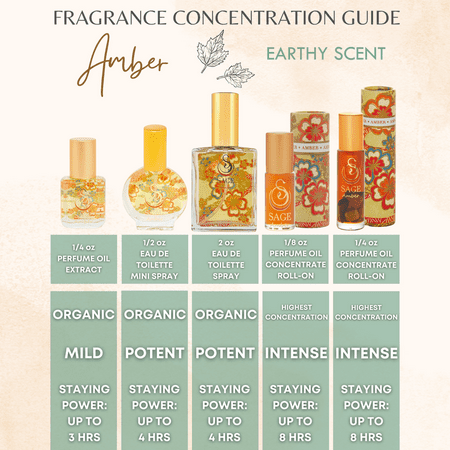 Amber Organic Mini Perfume Spray by Sage- 1/2 oz, Vegan & Cruelty-Free, Earthy Scent, Amber, Blood Orange, Musk