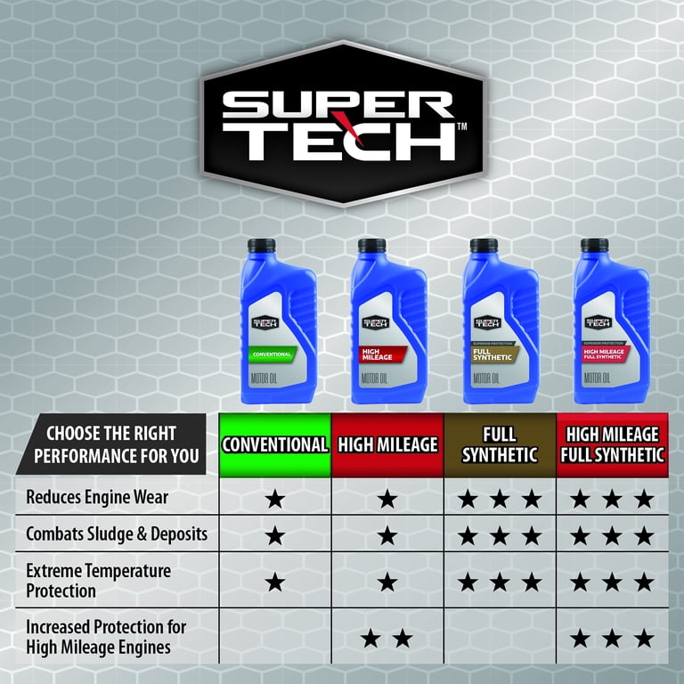 Super Tech Conventional SAE 5W 30 Motor Oil 1 Quart Walmart