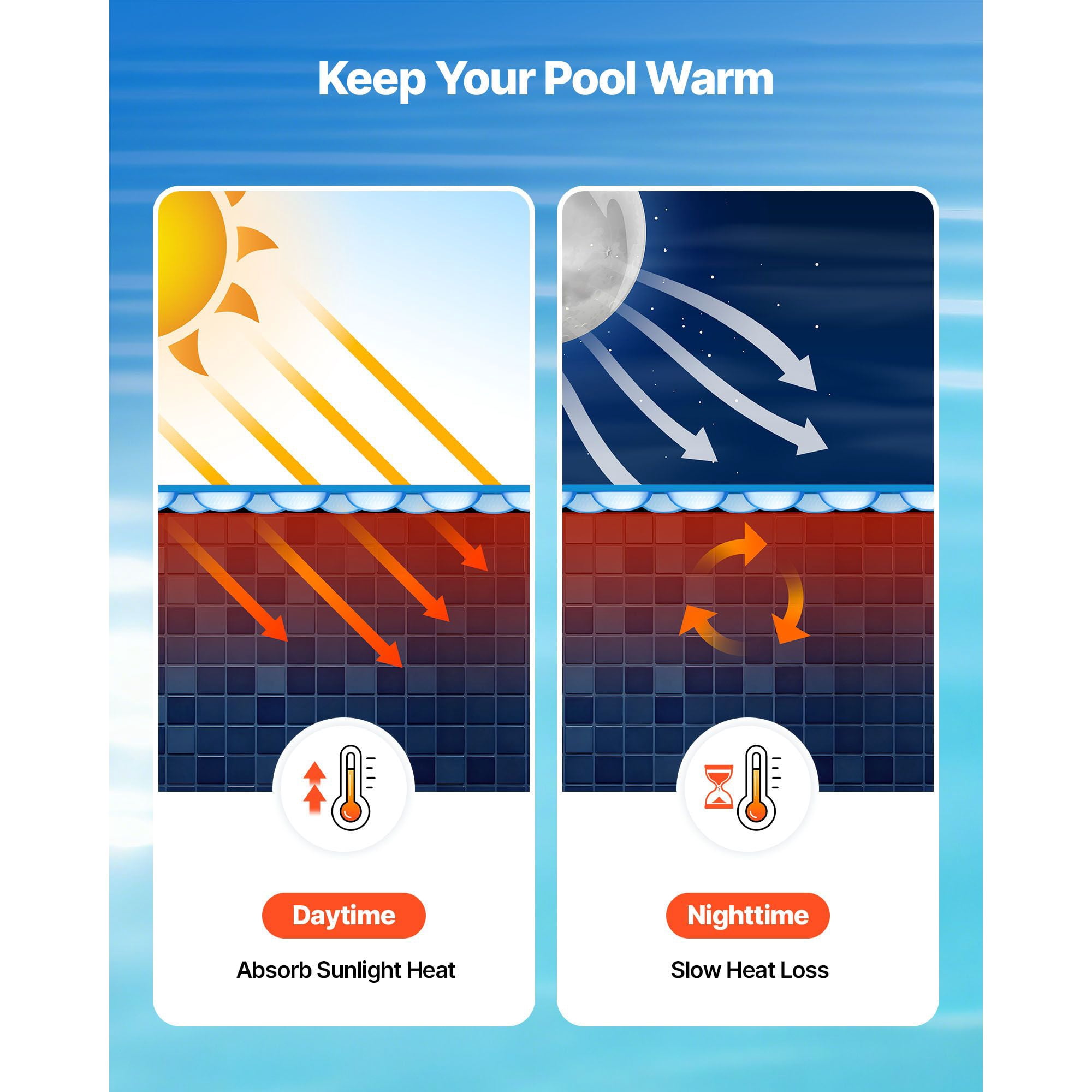 Solar Pool Cover, 33 ft Round Pool Bubble Cover, 8 Mil Pools Solar Blanket with Bubble & PE Material, Daytime Heat Absorption, Nighttime Heat Retention, Heat Retaining Solars Covers, Blue