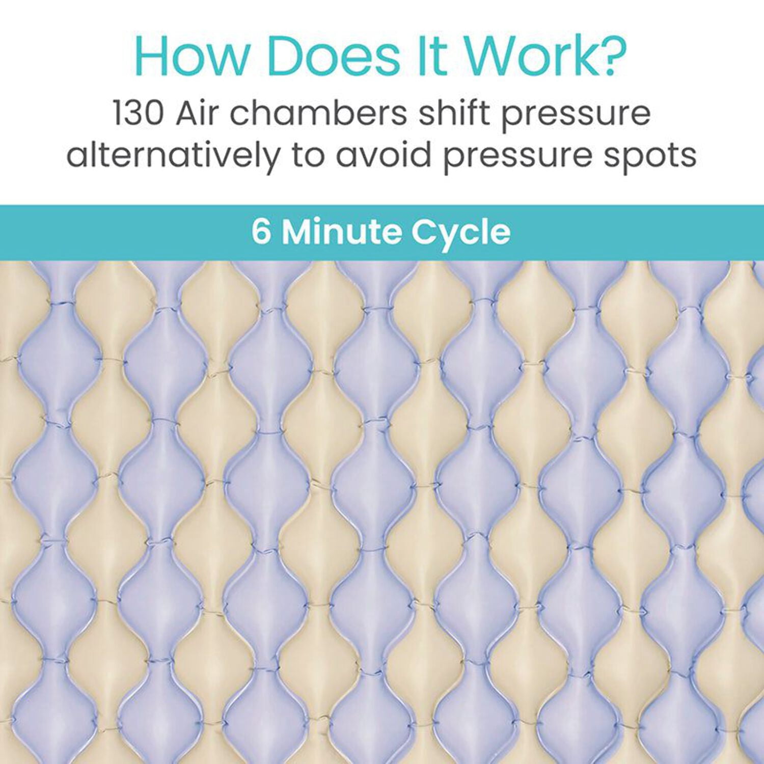 Vive Alternating Air Pressure Mattress Pad Replacement - Original Bed Sore Prevention Solution - Hospital & Home Mattress Topper with Waterproof Inflatable Ulcer Cushion Pad & Heat-Resistant Design