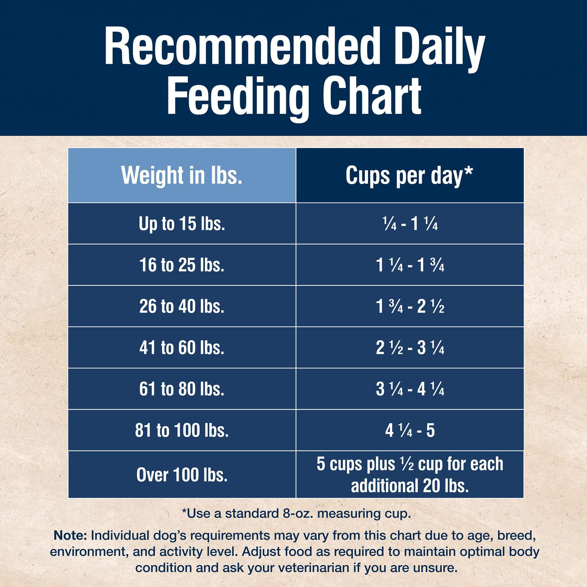 Blue Buffalo True Solutions Digestive Care Natural Dry Dog Food, Chicken, 20-lb. Bag