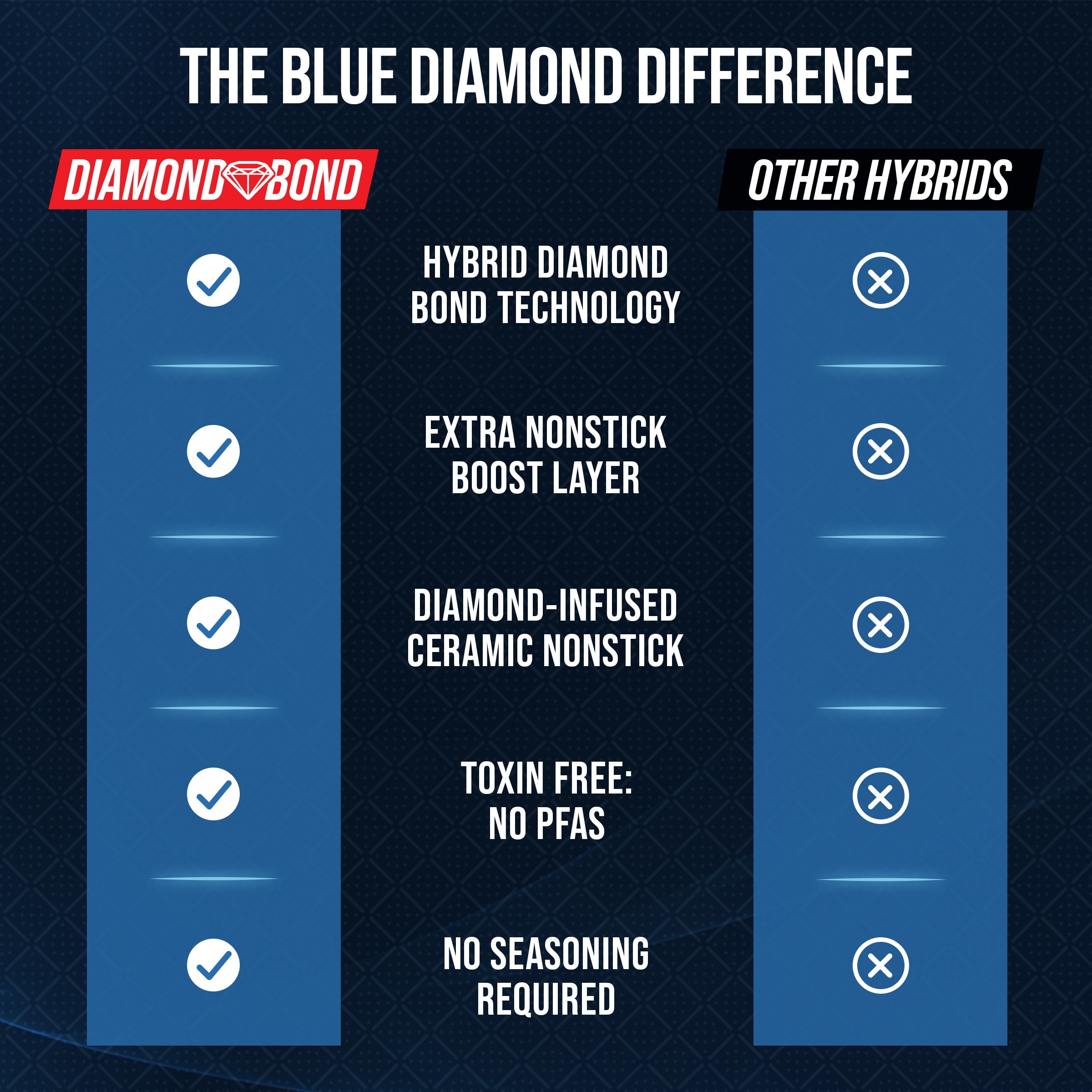 Blue Diamond 9.5″ Diamond Bond Ceramic Nonstick Hybrid Stainless Steel Frypan, Induction Ready