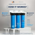 Aquaboon 3Stage Whole House Water Filter System Against Chlorine