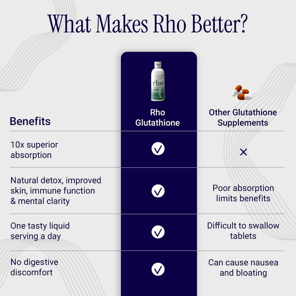 rho glutathione Why Glutathione Matters for Chemical Sensitivity and MTHFR Variants main image 1