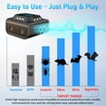 thumbnail image 7 of 2026 New Ultrasonic Pest Repeller Plug in Mouse Deterrent with LED Strobe Light, Effectively Repels Mice Rodent Spider Mouse Squirrel Repelent for House Attic Garage Warehouse Rvs, 7 of 7
