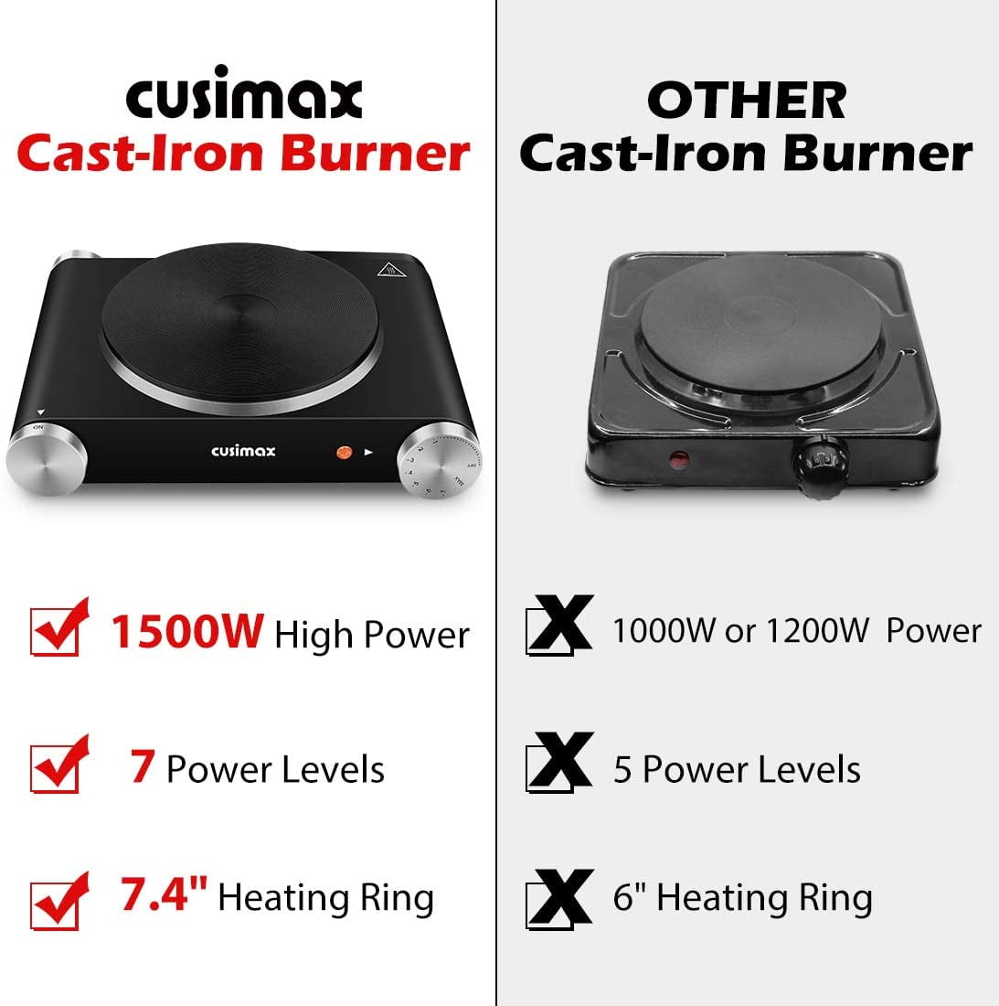 Cusimax Portable Electric Hot Plate for Cooking,1500W Countertop Single  Burner, Cast Iron Stove, Concealed Handle, Temperature Controls, Compatible