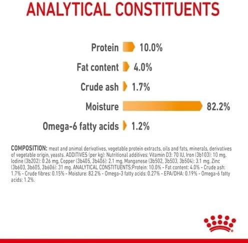 Royal Canin Intense Beauty Cat Wet Food in Jelly 12x85g