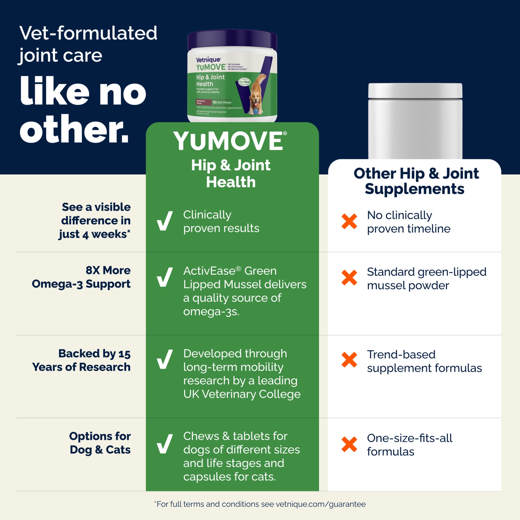 YuMOVE Adult Dog Hip & Joint Supplement Chews Green Lipped Mussel 60 count