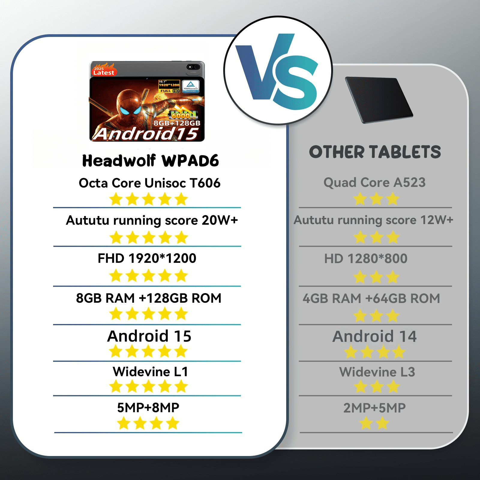 Android 15 Tablet 10 Inch 1920x1200 FHD Display, Unisoc T606, 8+128GB Storage, 6000mAh Battery, Dual Camera, for Work, Study Headwolf WPad6