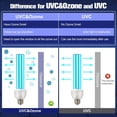 thumbnail image 4 of Paquete de 2 Bombillas Germicidas UV, Lámpara UVC de Repuesto de 25 Vatios, E26, 110 V, Bombilla de Desinfección UV para Dormitorio en Sótano., 4 of 5