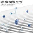 thumbnail image 4 of HPA300 HEPA Replacement Filter R Compatible with Honeywell Air Purifier HPA300 Series, HPA300, HPA304, HPA8350, HPA300VP, HPA3300b, HPA5300, Pack of, 4 of 6