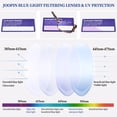 thumbnail image 3 of Joopin Rectangular Blue Light Blocking Glasses for Men Women, Anti Fatigue Blue Light Filter Eyewear Computer Gaming Screen Glasses with UV Protection, 3 of 9