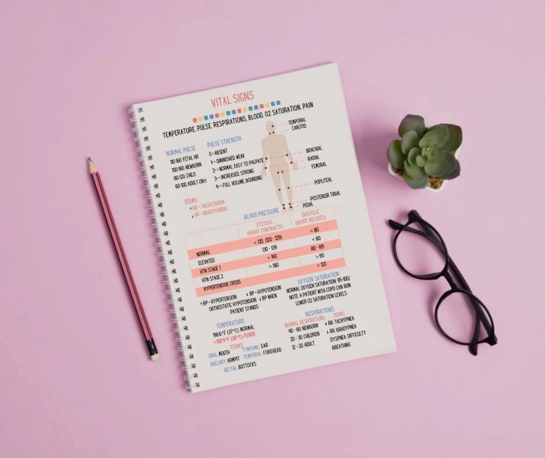 Nursing Fundamentals: Resource Guide