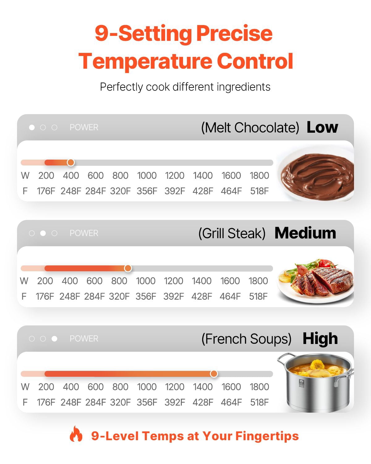 1800W Portable Induction Cooktop, 1800W Commercial Induction Burner with 9 Temperature Settings, Child Lock, Waterproof, for restaurant cafe food truck catering and home kitchen use