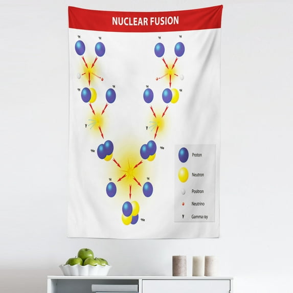 Science Tapestry, Fusion Proton Neutron Chain Hydrogen Cosmic Energy Molecule Atom Print, Fabric Wall Hanging Decor for Bedroom Living Room Dorm, 5 Sizes, Blue Red Yellow, by Ambesonne