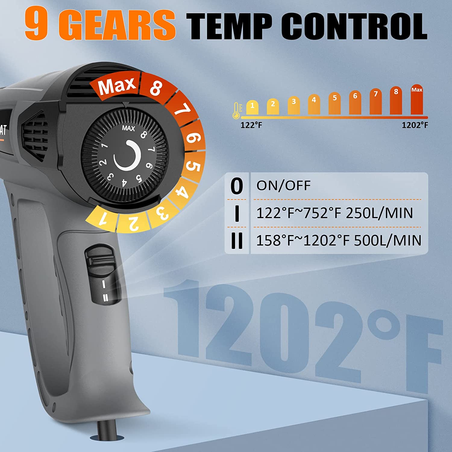 Heat Gun, 1800W MaxxHeat Heavy Duty Hot Air Gun Kit Variable Temperature Control with 2-Temp Settings 122~1202 Overload Protection with 4 Nozzles for