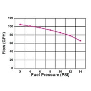 Holley Performance 12-802-1 Electric Fuel Pump