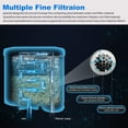 thumbnail image 4 of Saeco AquaClean CA6707 CA6903/00 CA6903-01 CA6903/99 CA6903 Cartucho Filtro Cal 3 Piezas, 4 of 8