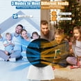 thumbnail image 3 of Gymax 1500W Portable PTC Ceramic Space Heater Mini Electric Desktop Heating Fan White, 3 of 8