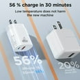 thumbnail image 2 of XUDUO USB C Charger, 2 Pack 20W Dual Port PD USB Fast Wall Charger Block Fast Charging Plug Compatible with iPhone 16/15/14, iPad Pro, Samsung Galaxy, White, 2 of 6