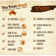 thumbnail image 2 of The Treat Shack Single Ingredient Chicken Breast Freeze-Dried Dog & Cat Treats, 8-oz, 2 of 9