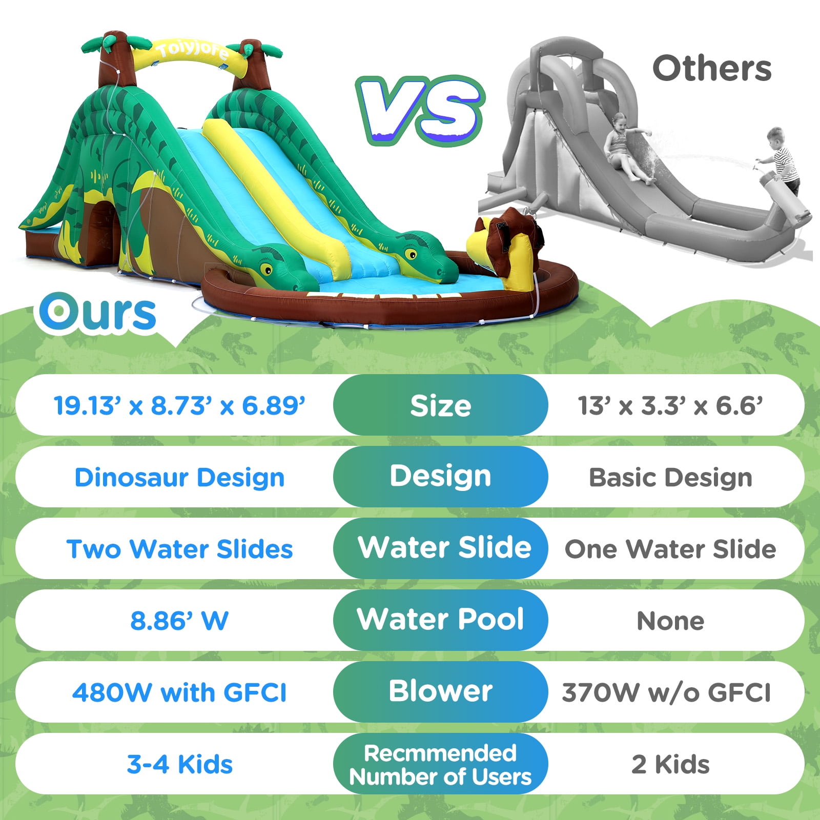 Toiyjofe Dinosaur Inflatable Water Slide Bounce House with GFCI Blower, Outdoor Backyard Water Park for Kids Ages 3-10, Dual Slides and Splash Pool