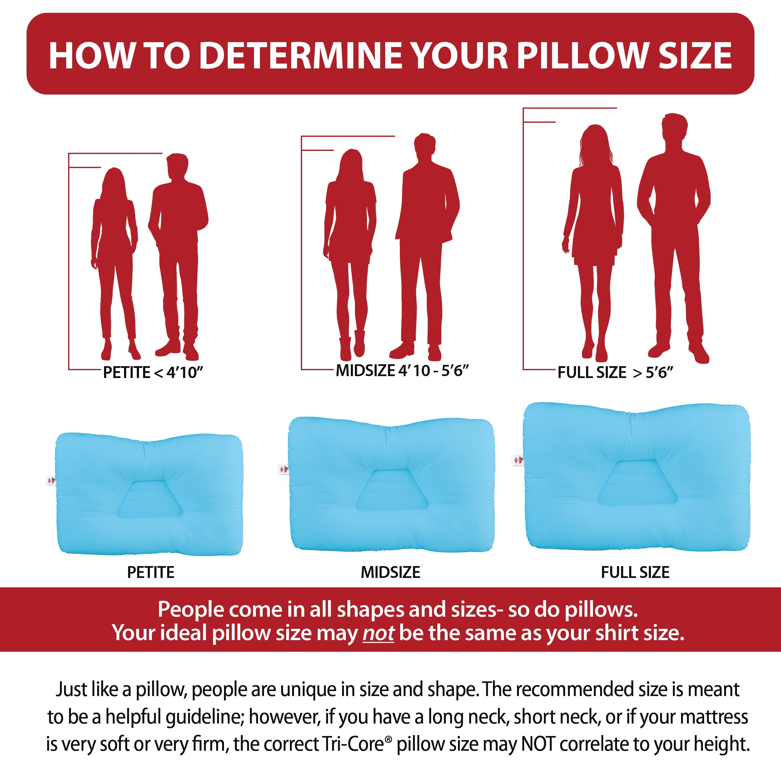 Core Products Tri-Core Cervical Support Pillow – Firm Orthopedic Neck Pillow for Pain Relief, Back and Side Sleepers – Ergonomic Contour Pillow – Assembled in USA, Full Size, Blue