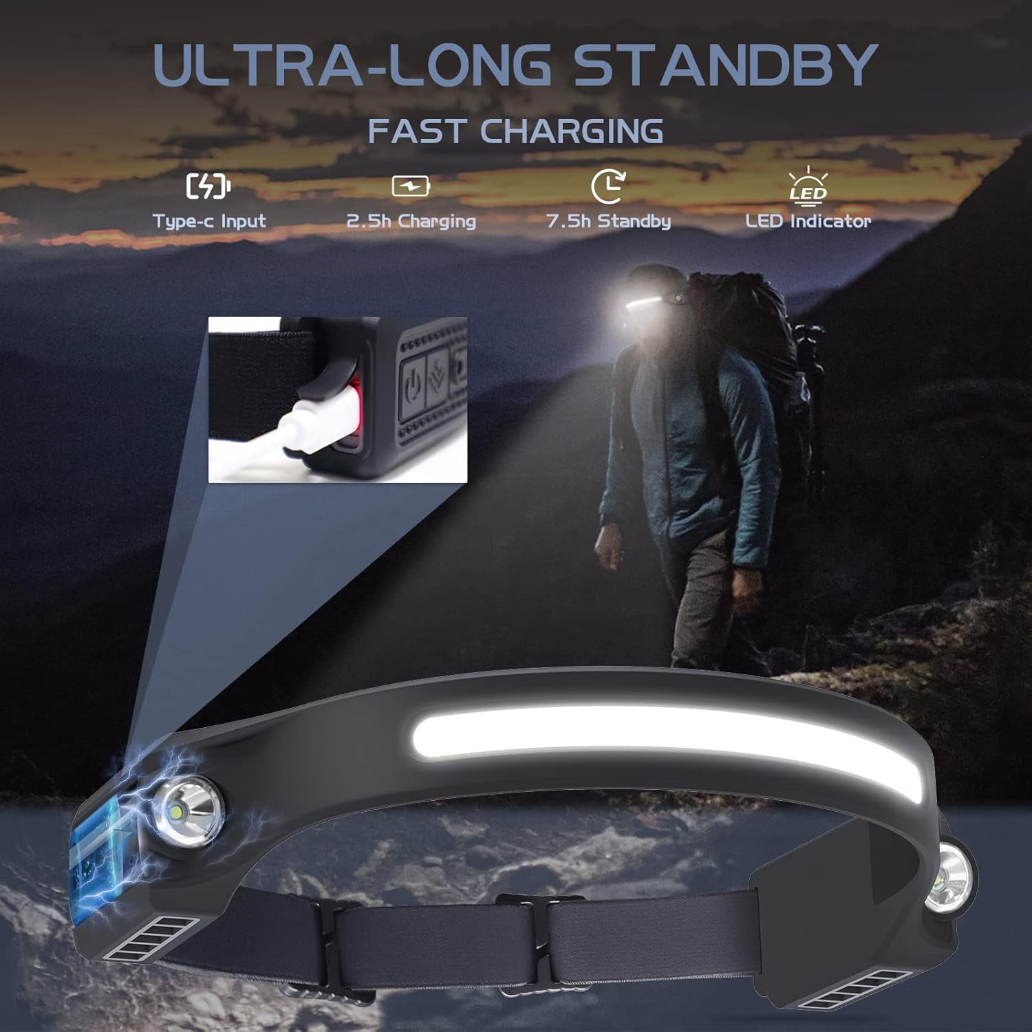 Headlamp Rechargeable LED 1Pack - 2 XPE and COB Head Lamp, Motion Sensor, 260° Wide Beam, IPX4 Waterproof, Headlight for Camping Accessories