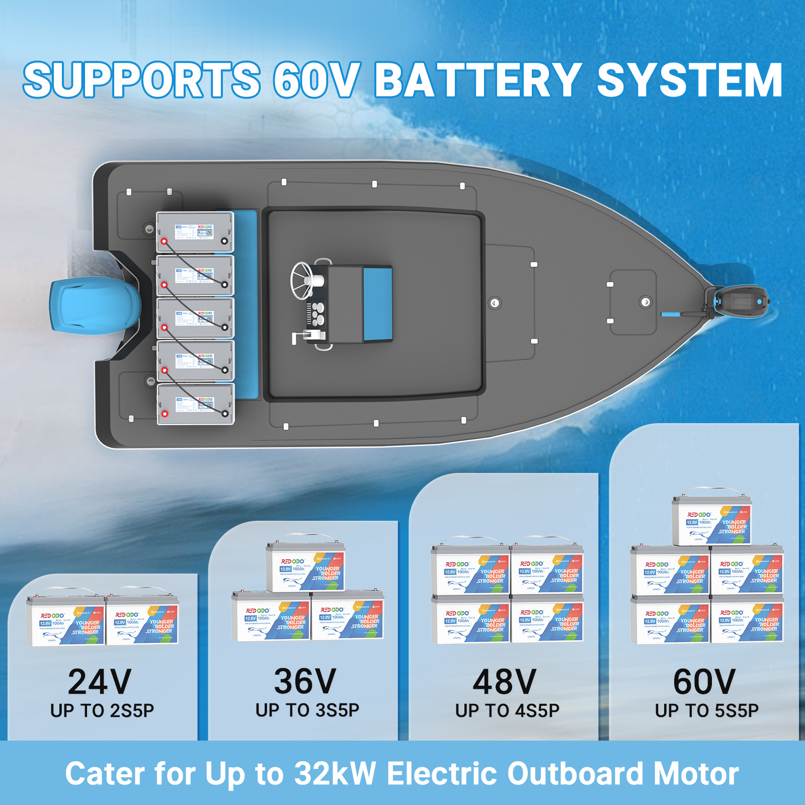 Redodo 12V 100Ah LiFePO4 Battery (4 Pack), Bluetooth Electric Outboard Motor Battery with 100A BMS Supports up to 60V System