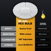 Bell + Howell Hex Bulb E26 LED Ultra Bright 6 Panel Light Bulb, Socket Light, Adjustable Shop Light Ceiling Light, No Wiring Needed, 60 Watts