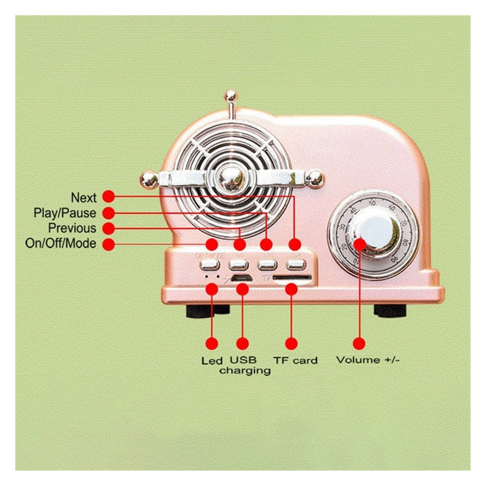 USB Charging Retro Bluetooth Speaker Wireless Old-Fashioned Portable Speaker Support TF Card FM Radio Phone Speaker Computer ,Accurate Channel Search