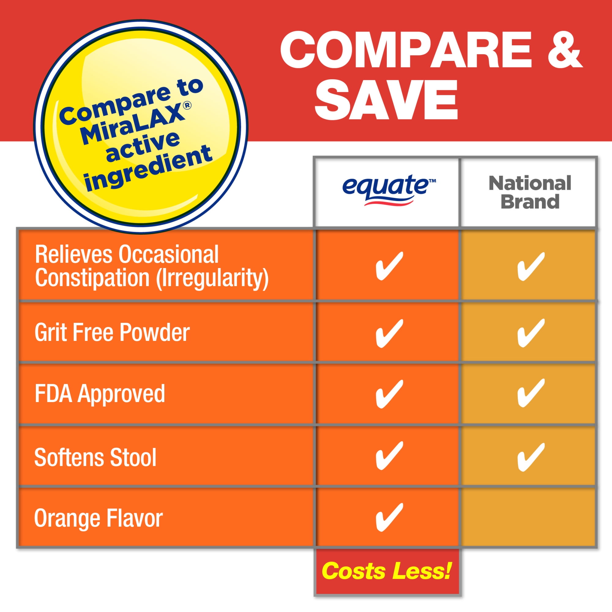 Equate ClearLAX Polyethylene Glycol 3350 Powder for Solution, Orange, 30 Doses, Compare to MiraLAX Active Ingredient