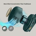 thumbnail image 2 of IFRINID Portable Waist Fan, Rechargeable Clip-on Cooling Device with 3 Speeds and Low Noise Operation, 2 of 7