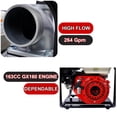 thumbnail image 4 of Trash Pump 3 inch 264 GPM 163cc GX160 Engine Gasoline Powered Water Pump for Pond Pool Draining Gardening Irrigation, 4 of 7
