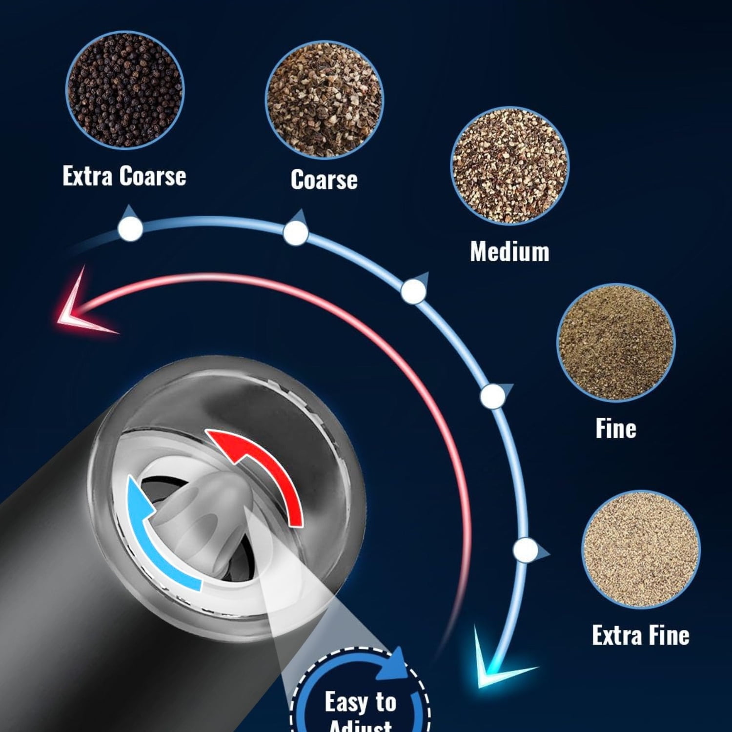 Gravity Electric Salt and Pepper Grinder Set, Adjustable Coarseness, No Batteries Needed, LED Light, One-Hand Automatic Operation, Black - Perfect Holiday Gift for New Year’s Festivities
