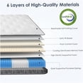 thumbnail image 2 of 12 Inch Queen Hybrid Mattress, Medium Firm Gel Memory Foam & Pocket Coils, Cooling Bed in a Box, Edge Support, Motion Isolation, 2 of 6