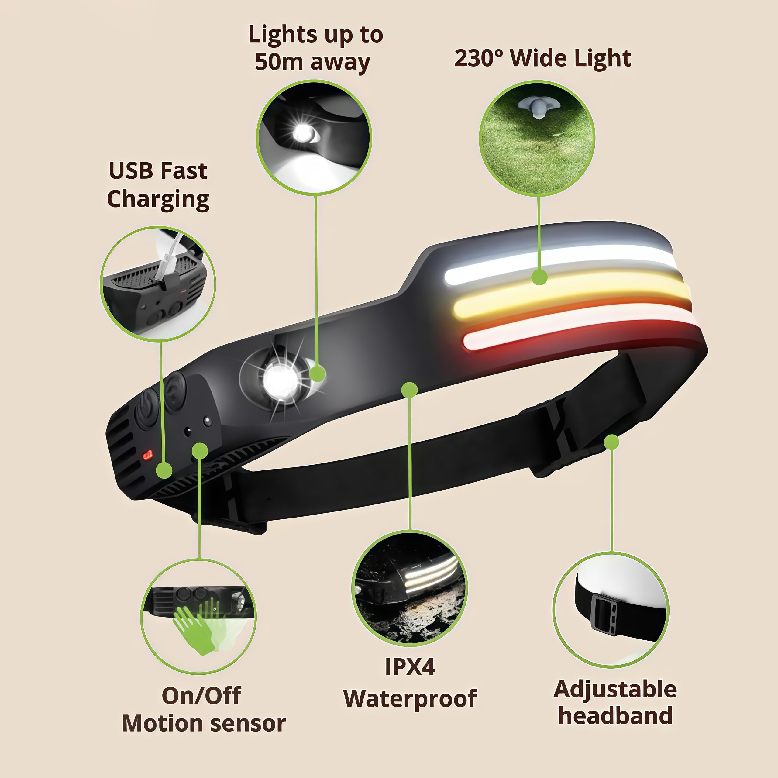 Headlamp, Ultra-Bright 1000lm Light 230° LED Headlamp with 10 Different Modes, 230° Wide Beam Head Lamp with Motion Sensor for Adults, Waterproof Lightweight Outdoor Camping Hiking