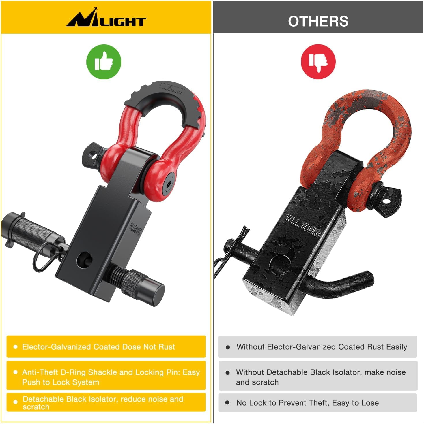 Nilight Anti Theft Shackle Hitch Receiver 2 Inch D Ring Recovery Hitch with 5/8" Hitch Lock Pin 3/4" Shackle 45000 LBs Breaking Strength Heavy Duty Towing Kit Red Black