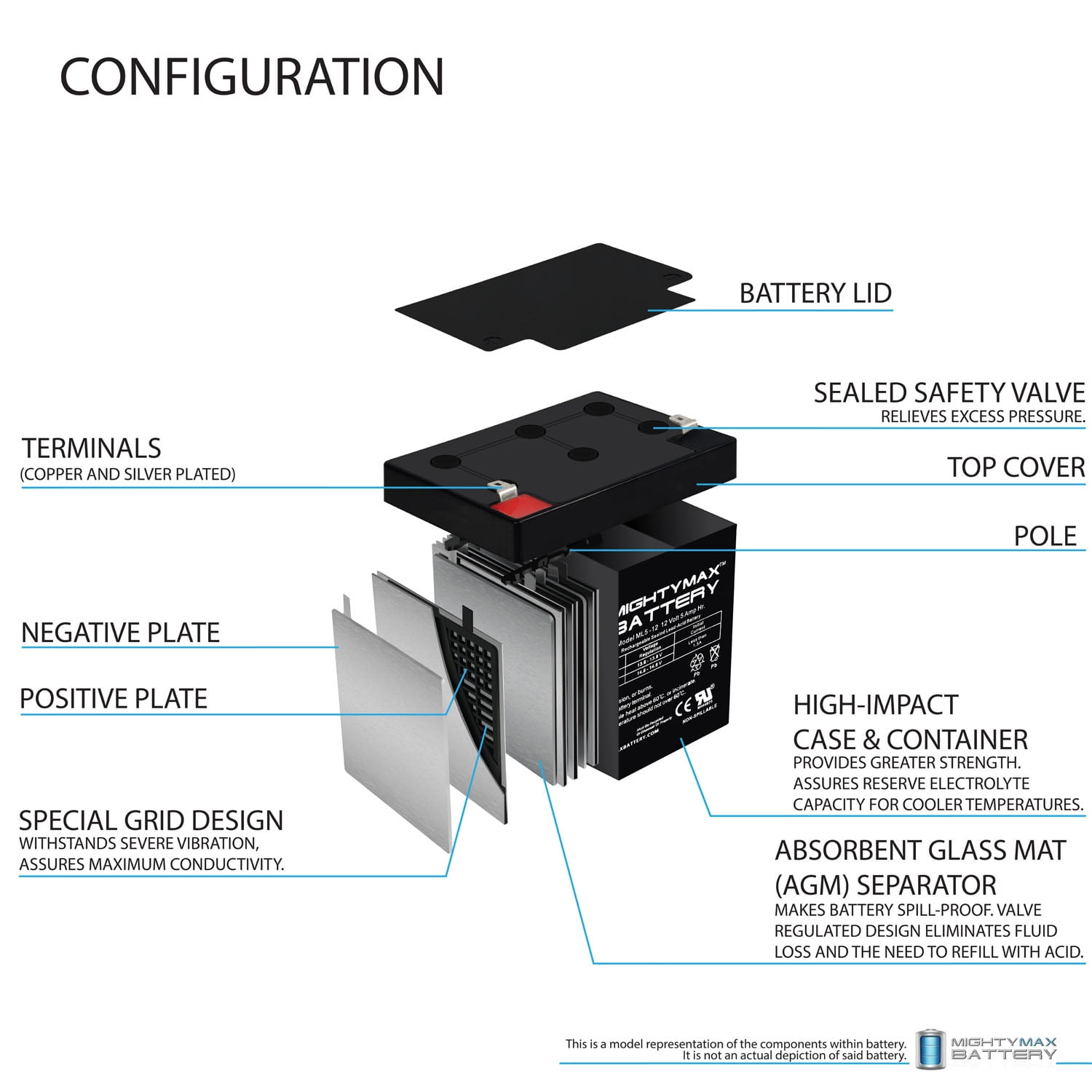 Buy 12V 5AH SLA Battery Replacement for ADT Safewatch Pro 3000EN 2