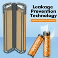 thumbnail image 4 of AA Batteries 24 Pack, Double A Alkaline Batteries, 4 of 11