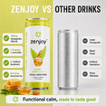thumbnail image 6 of Zenjoy Stress Reief Drink, Calming Green Tea, Non Alcoholic, Ashwagandha & Lemon Balm for Stress Relief, L - Theanine for Focus (12 Pack) (Honey), 6 of 8