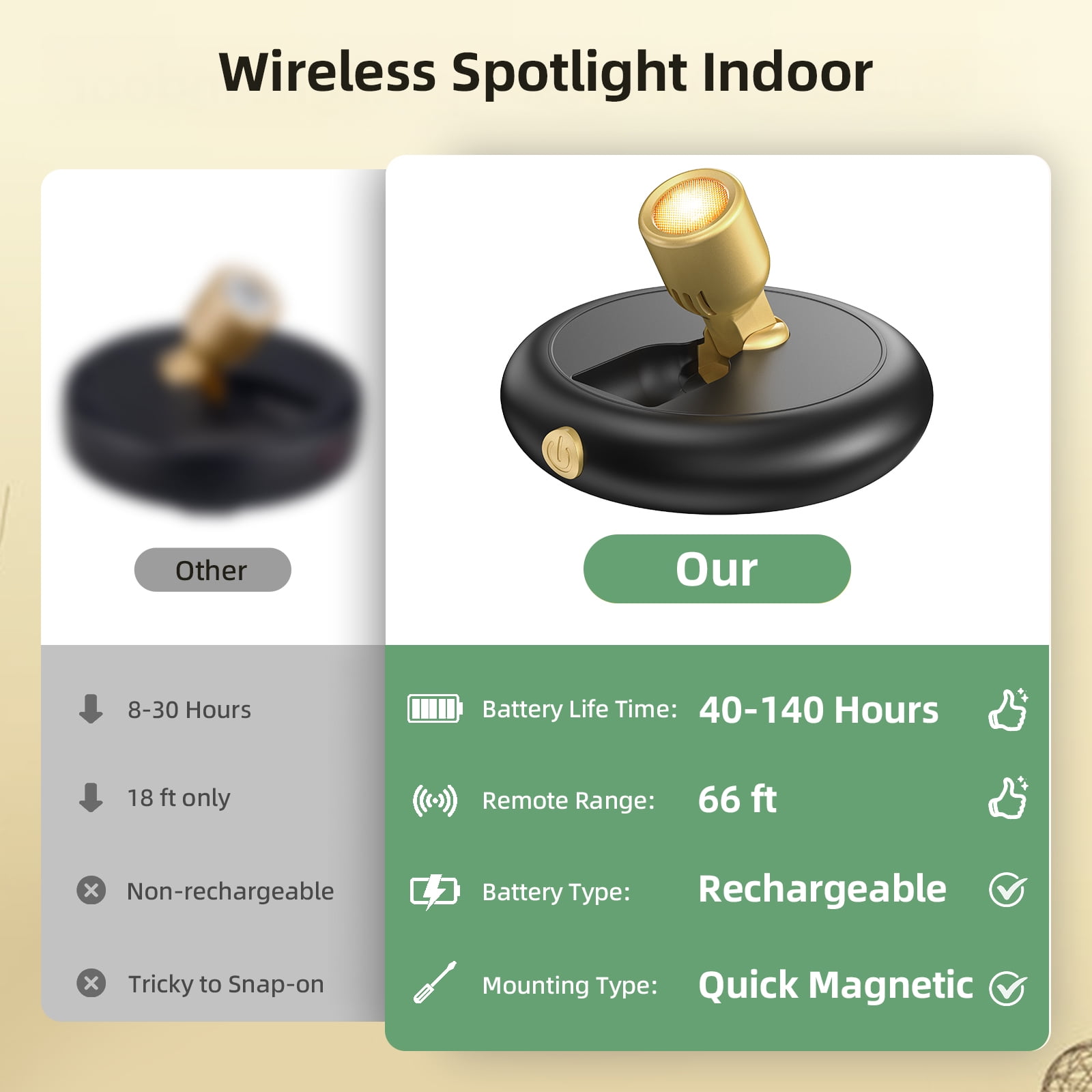 SZRSTH LED Spotlight Indoor - 2Pcs Battery Spot Light with Dimmable Timer Remote for Wall Display Painting Dartboard Artwork Accent