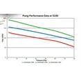 thumbnail image 2 of Holley Performance 12-1800 Electric Fuel Pump, 2 of 2