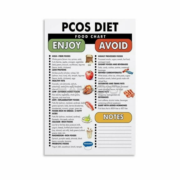 PCOS Diet Food List Poster, PCOS Diet Guide Chart Canvas Painting Wall Art Poster for Bedroom Living Room Decor