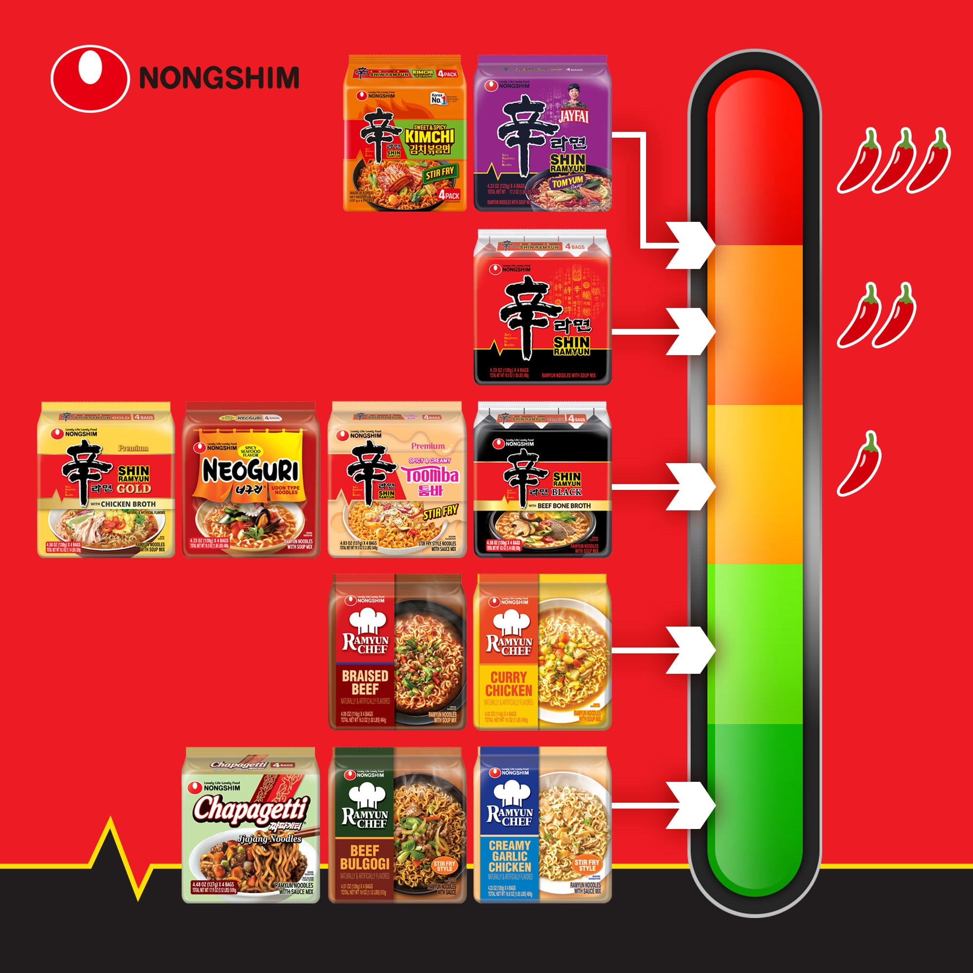 Nongshim Shin Tom Yum (Jay Fai), 4.33 oz (123g), 4 pack