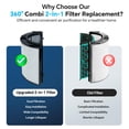 thumbnail image 4 of 965432-01 Filter Replacement for Dyson HP06 TP06 HP07 TP07 HP09 TP09 HP10 TP10 PH04, 360&Acirc;&deg;Combi Glass HEPA + Activated Carbon Air Purifier Filter f, 4 of 7