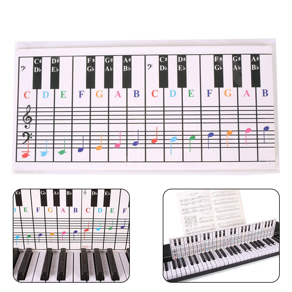 Keyboard Note Chart Chord ChartKeyboard Note Chart Chord Chart  