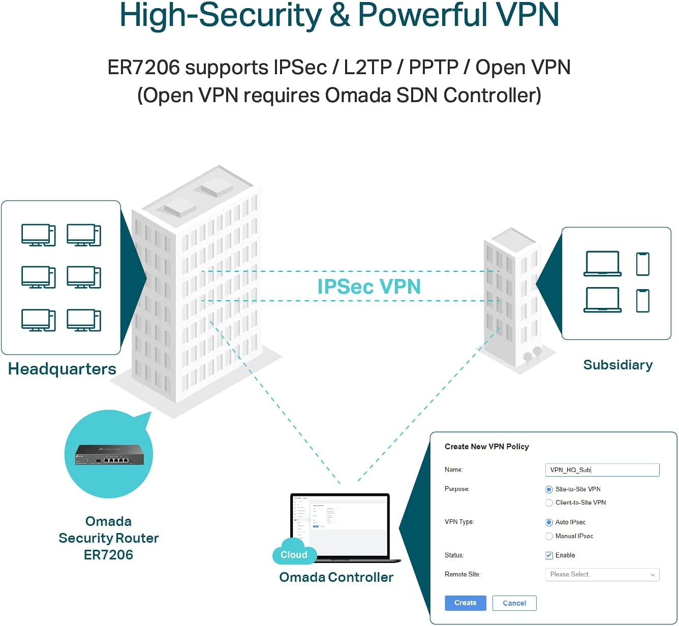 Restored TP-Link ER7206 Multi-WAN Professional Wired Gigabit VPN Router Increased Network CapacitySPI Firewall Omada SDN Integrated Load Balance (Refurbished)