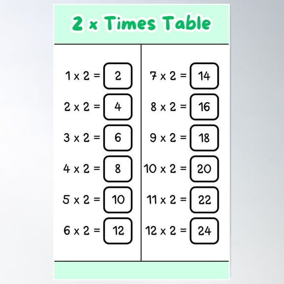 Multiplication Table Of Number 2 Poster Wall Art, Modern Wall Decor For Living Room Bedroom, 8x12 UNFRAMED