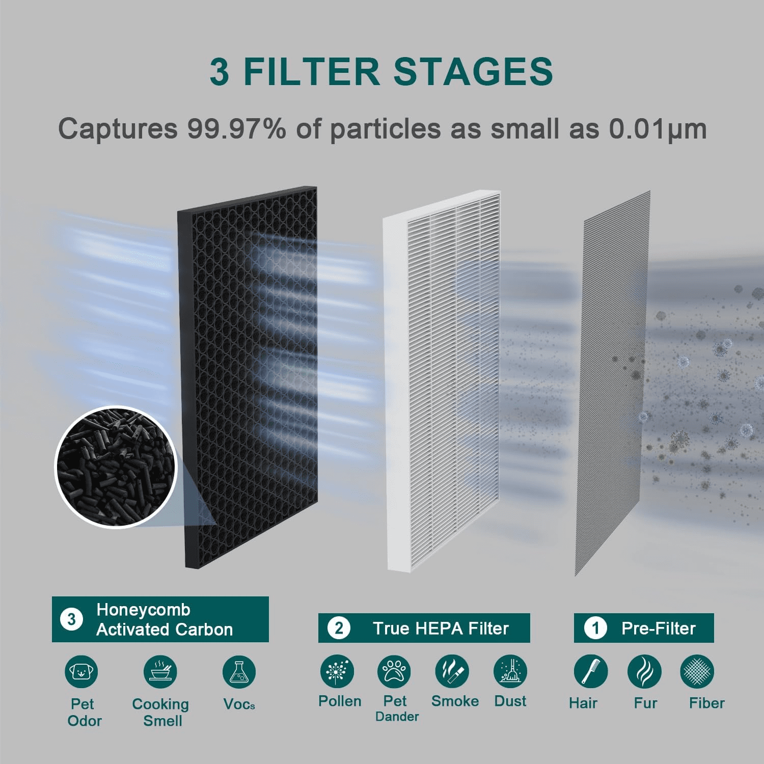 JF260 Ersatzfilter 4 Stück – H13 HEPA & Aktivkohle, Kompatibel Mit JF260/JF260S Luftreiniger